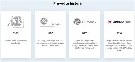 infografika s přehledem produktů MONETA Bank