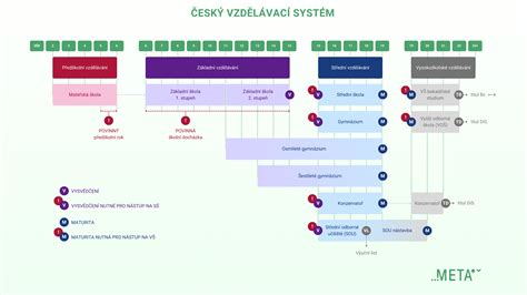 Schéma systému podporovaného bydlení s vyznačenými rolemi KMB, pronajímatele a nájemníka