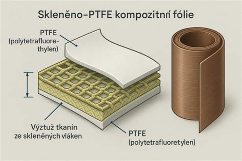 Infografika vysvětlující různé typy šířky lyží a jejich použití.