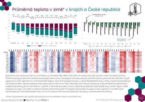 Infografika zobrazující průměrné ceny pronájmu aut v České republice rozdělené podle kategorií.