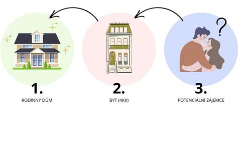 Ilustrace znázorňující porovnání hypotéky a pronájmu s následnou koupí.