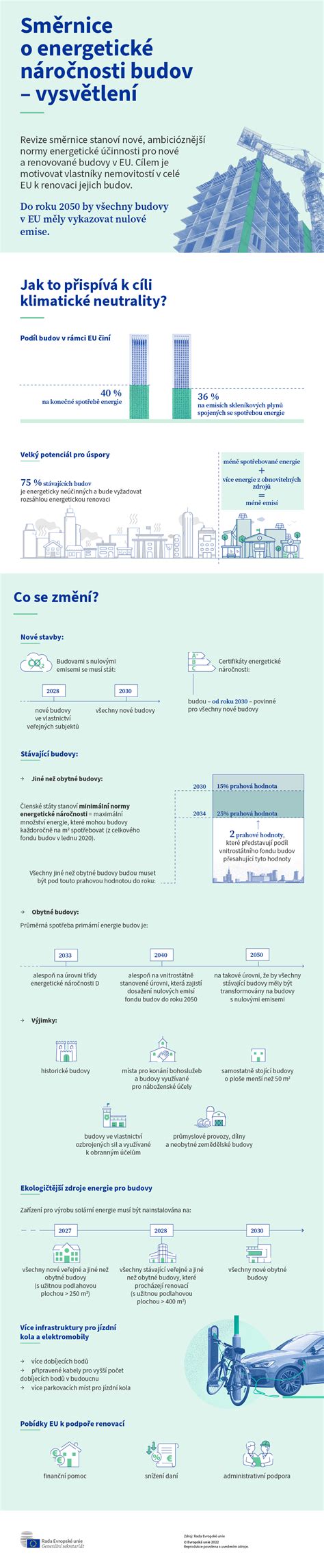 infografika s přehledem typů nemovitostí a jejich specifických nájemních smluv