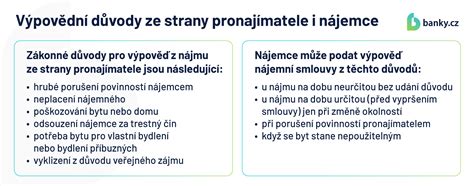 tabulka s přehledem hlavních povinností pronajímatele a nájemce