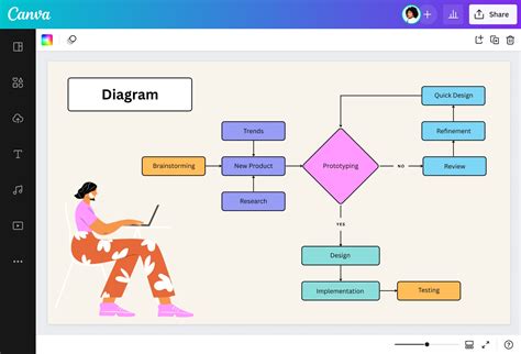 Diagram znázorňující proces udělení příklepu a možnost předražku