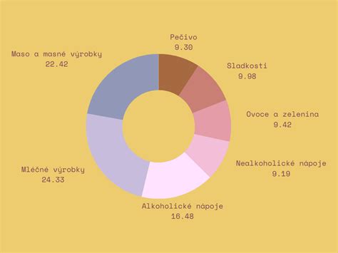 Infografika zobrazující procentuální výpočet nepeněžního příjmu dle typu vozidla (bezemisní, nízkoemisní, ostatní)