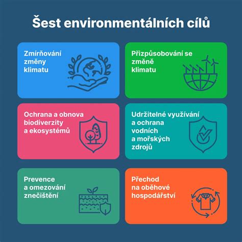 infografika znázorňující typy environmentálních rizik a jejich dopady