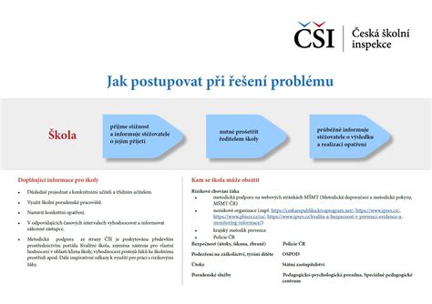 Infografika porovnávající náklady na prevenci a řešení problémů s nájemníky.