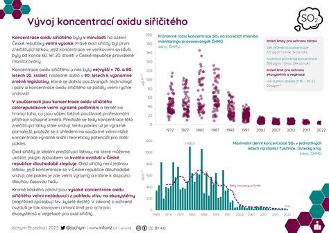 infografika znázorňující vývoj legislativy týkající se účastenství v územním a stavebním řízení