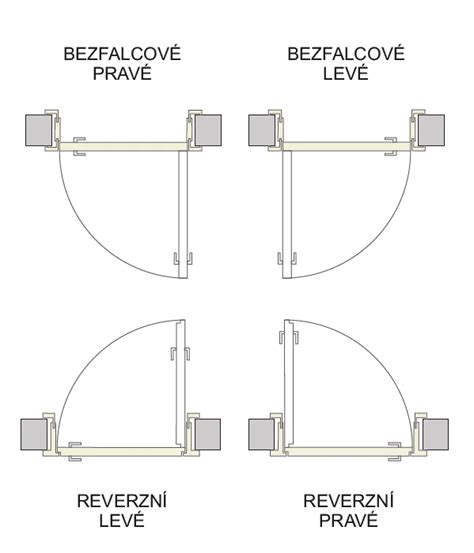 Detailní schéma bezfalcových dveří s vyznačením rovného křídla a skrytých pantů