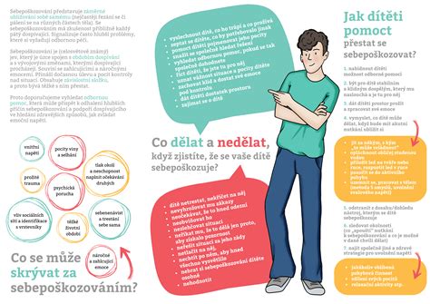 Infografika znázorňující proces prevence a řešení dluhů v SVJ