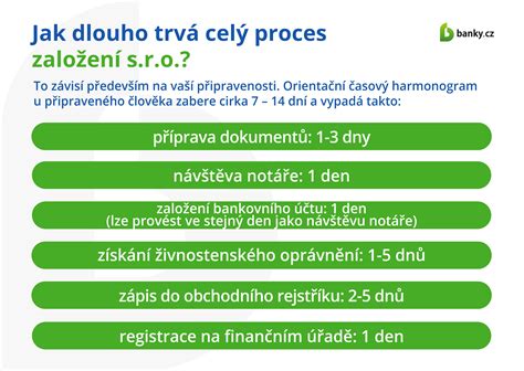 Infografika s klíčovými údaji o společnosti HILBERT reality s.r.o.: datum založení, IČO, datum poslední změny, informace o jednateli.