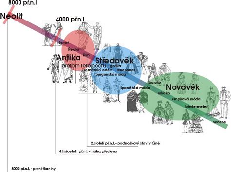 Časová osa zobrazující klíčové milníky ve vývoji společnosti HILBERT reality s.r.o., včetně založení, zápisu do rejstříku a předání účetní závěrky.