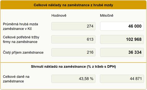 infografika porovnávající daňové zatížení při použití směrné hodnoty a znaleckého posudku