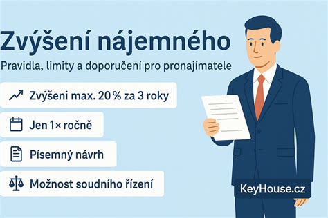 Infografika znázorňující maximální povolené zvýšení nájemného.