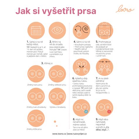 Infografika znázorňující postup při rozhodování o bodech mimo program na shromáždění SVJ