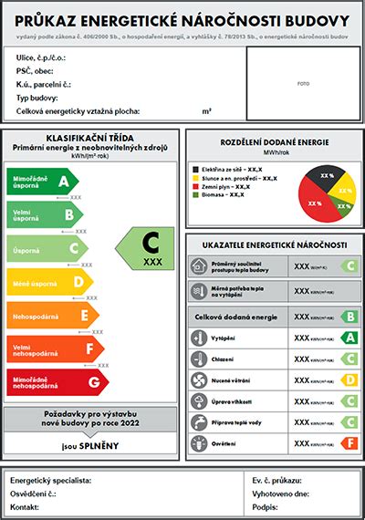 Infografika porovnávající energetickou náročnost různých typů budov