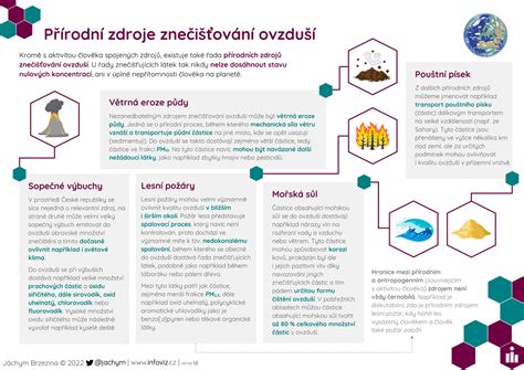 Infografika srovnávající hlavní realitní portály.