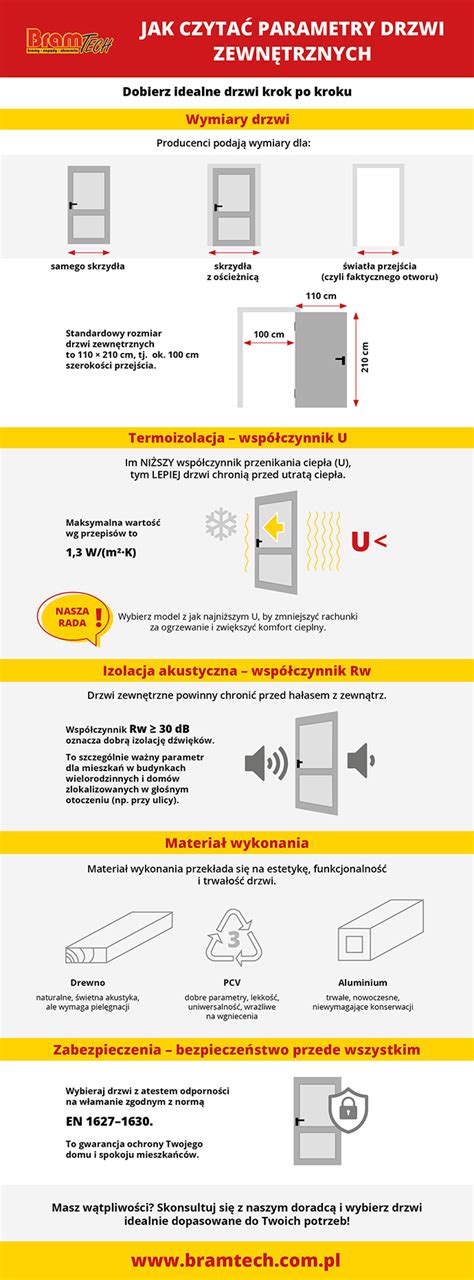 Infografika porovnávající klíčové parametry garantovaného nájmu od různých poskytovatelů.