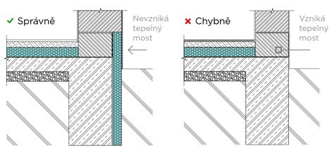 Detail odvětrávaného soklu s otvory pro cirkulaci vzduchu