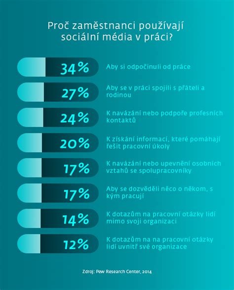 Infografika zobrazující zásady poskytování sociálních služeb