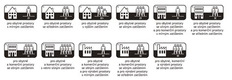 Sada piktogramů pro označení podlahových krytin