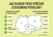 Infografika s přehledem kroků pro vyřízení stavebního povolení