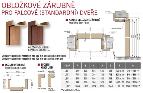 Ukázka moderních obložkových dveří