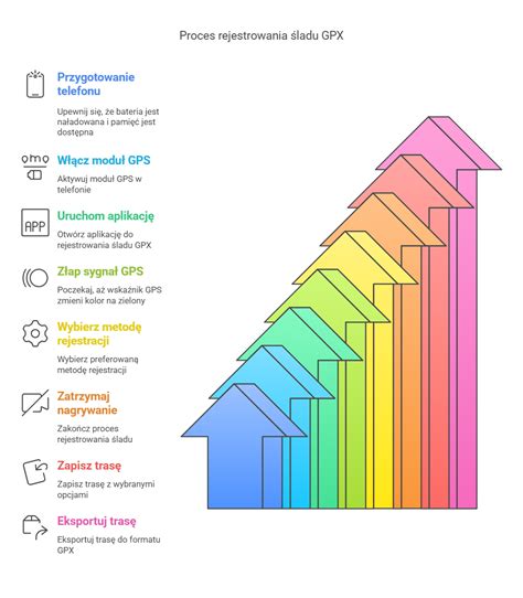 Infografika znázorňující proces vyvlastnění