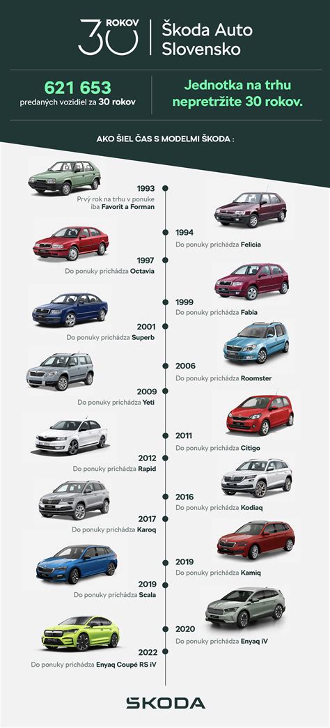 Infografika porovnávající různé modely financování SVJ: jednotné platby, platby dle m2, kombinované modely.