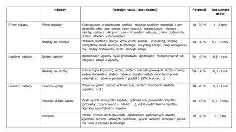 srovnávací tabulka nákladů na rekonstrukci bytu v různých rozsazích