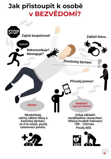 Infografika znázorňující postup při chybějících plných mocích